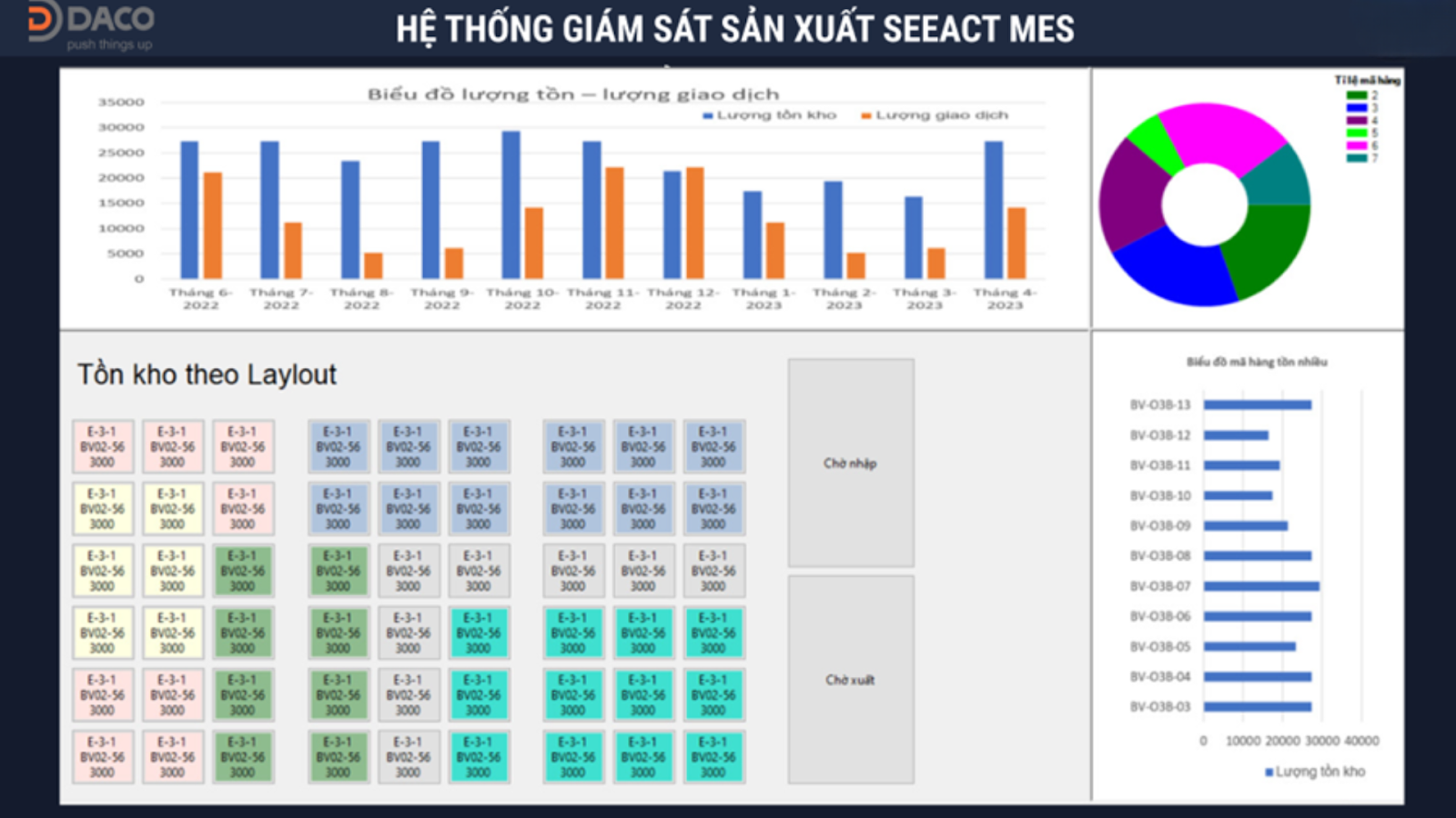 he-thong-quan-ly-san-xuat-seeact-mes